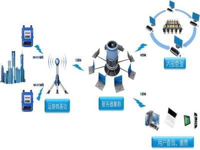 民用物聯(lián)網(wǎng)智能表河西推廣啟動(dòng)，智慧服務(wù)新篇章